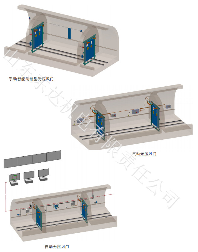 我厂生产气动无压风门、无压调节风门、纯气动无压风门