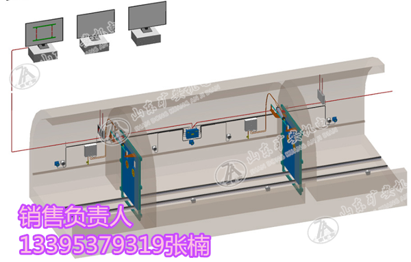 气动风门控制用电控装置 ZMK127风门电控装置
