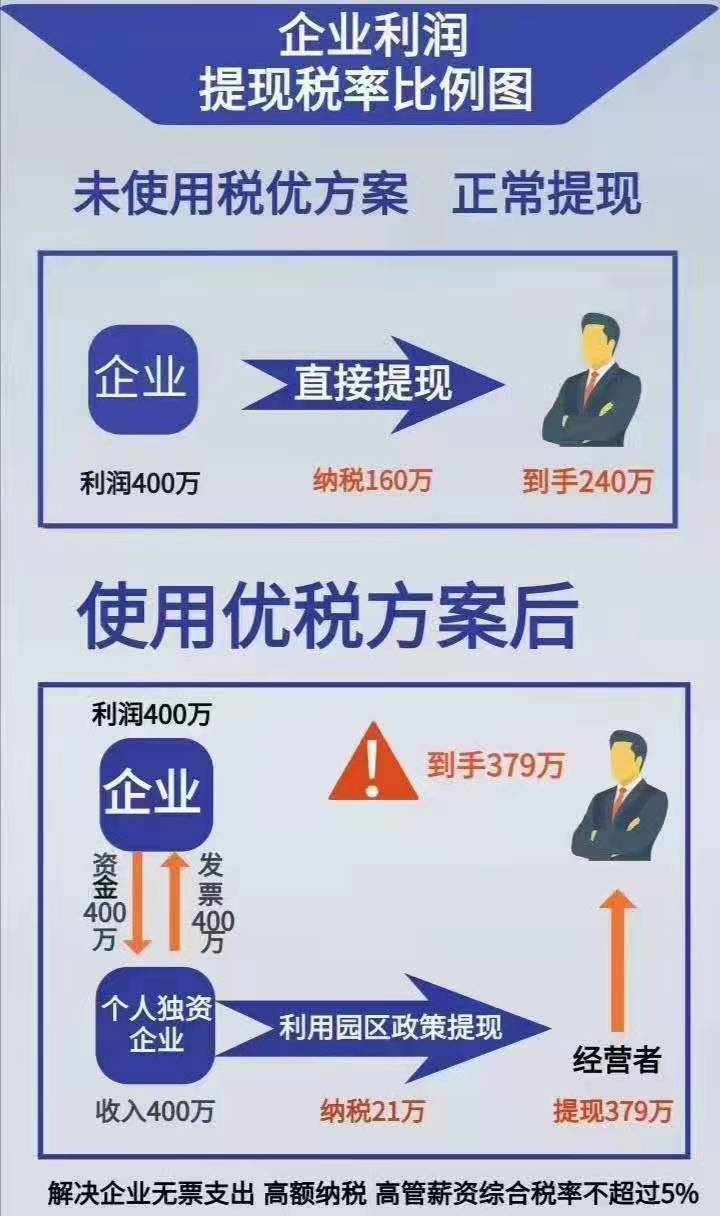 2021经济形势下哪类企业有税收减免能享受政策红利