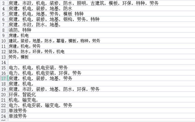 分立转让河南水利水电总包二级资质，转让郑州水利二级资质总包