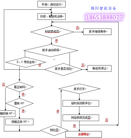 全自动码垛机的产品参数