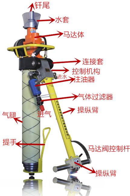MQT-130/2.8锚杆钻机（锚固钻机）单体式锚杆钻机