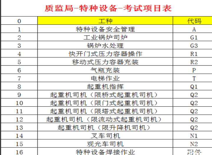 吉林  木工通风工怎么报名 报名步骤