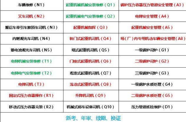 2021年重庆市大渡口区安监局高压电工证报名考试地点 -安监局高压电工证培训