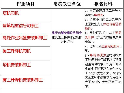 2021年垫江县叉车证报名时间考试流程考取形式 -优惠报名中