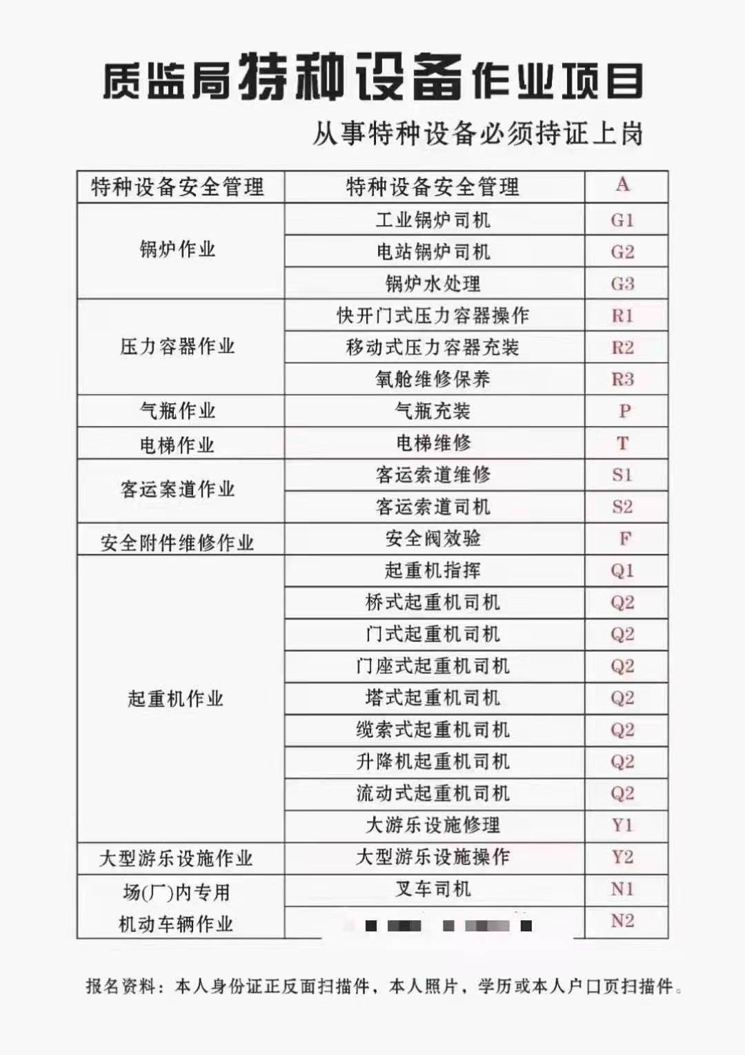 重庆市2021大渡口区焊工证培训学习内容和考试地点 -报名日期