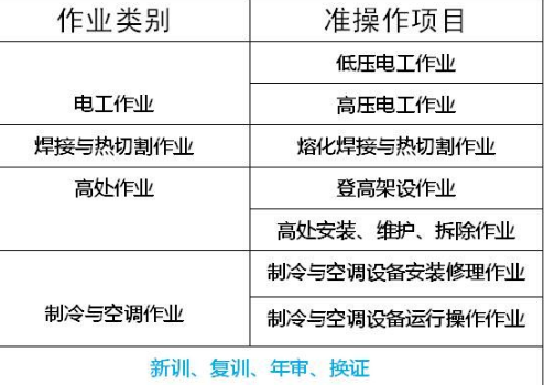 重庆市2021长寿区 质监局叉车证到期了怎么复审哪里可以审 (证书查询方式)