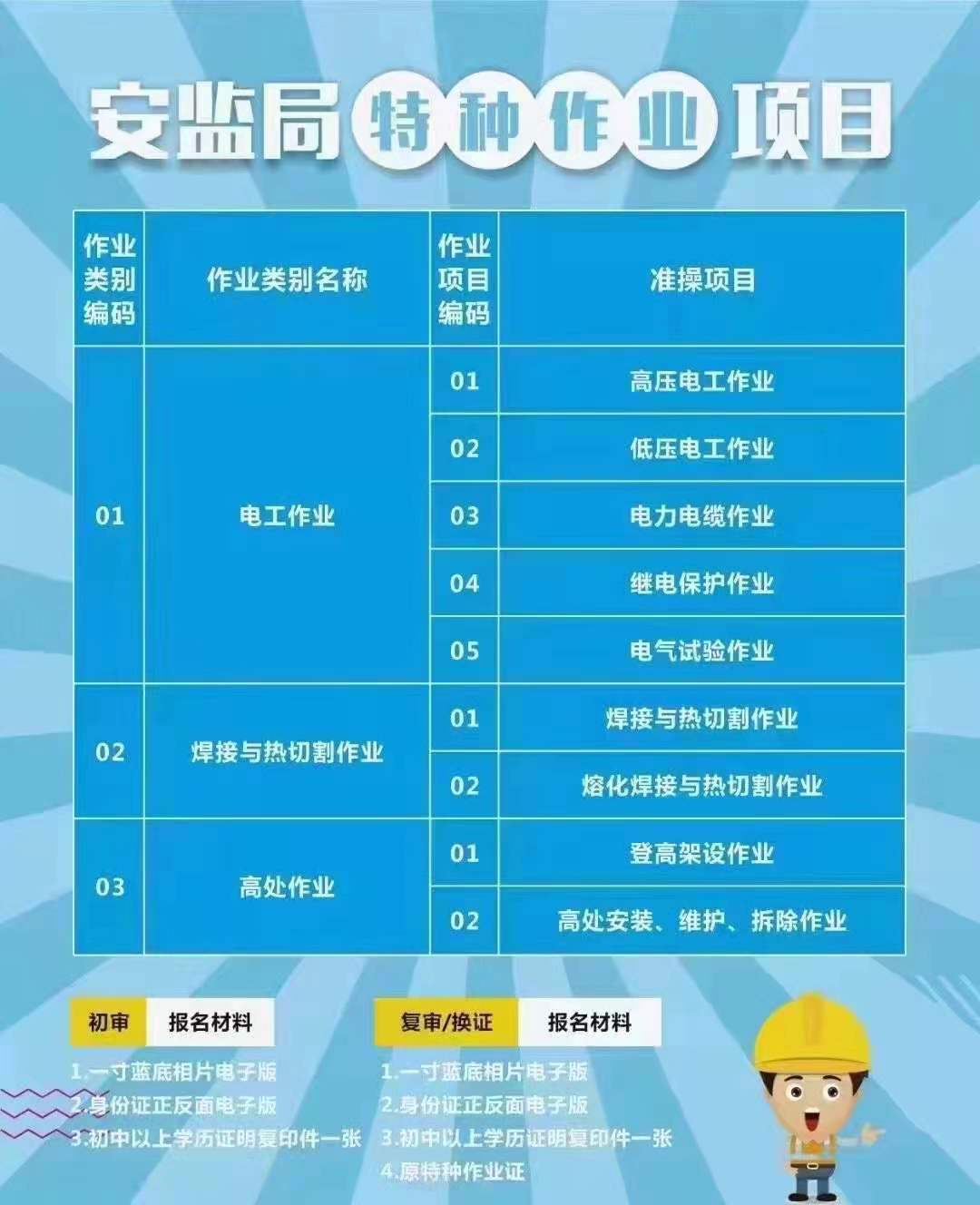 2021年重庆市彭水 质监局锅炉司炉证怎么报名 (质监局起重指挥证培训)