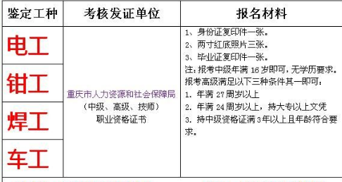 重庆市2021 叉车证快速报名培训考试 (特种设备焊接作业证报名培训)