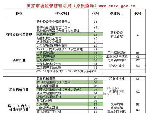 重庆市2022秀山电梯升降机司机报名条件-塔吊司索工证报名