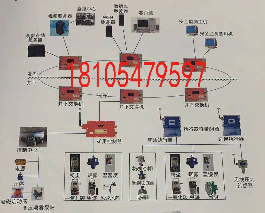 矿用尘源跟踪洒水降尘系统a