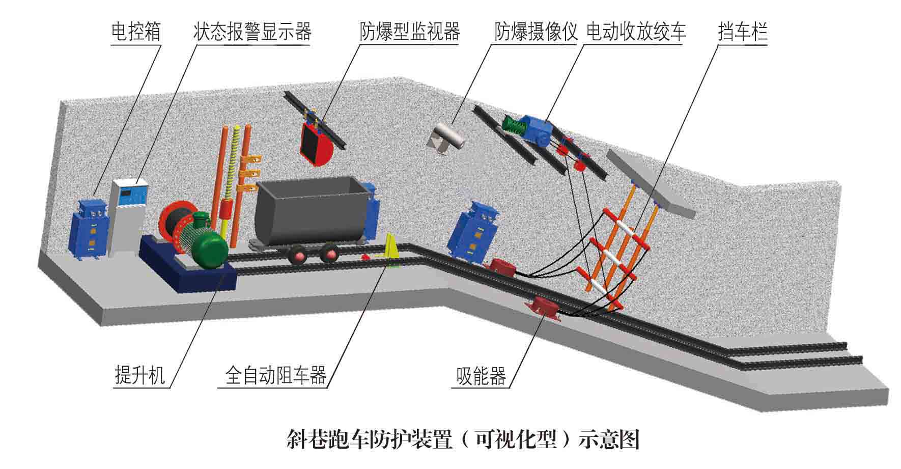 斜巷防跑车装置（一坡三挡）矿用斜巷跑车防护装置 一坡三档防跑车装置技术参数