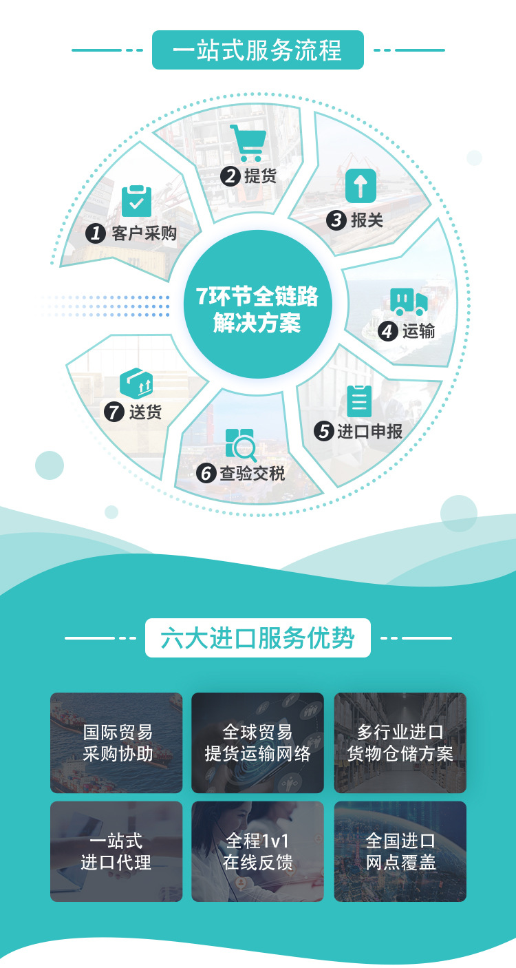 天津报关.jpg