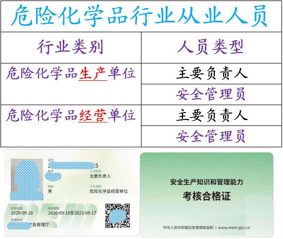 重庆考危险化学品安全管理主要负责人证报名条件