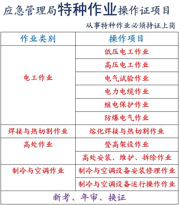 1657112618731662.jpg 安监局表.jpg