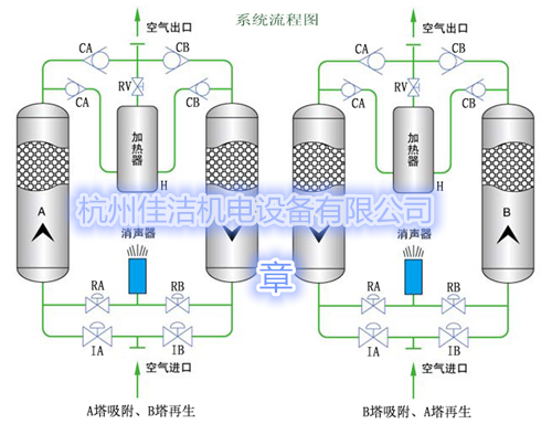 干燥机扩散器2064-005984