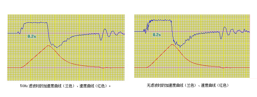 电梯安全钳缓冲器检测仪2.jpg