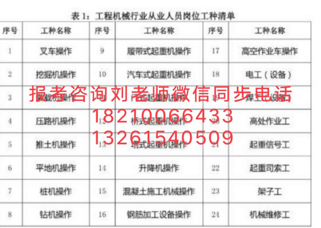 贺州花卉园艺师考证中级费用多少垃圾处理工管道工起重信号司索工机械员材料员复审塔吊