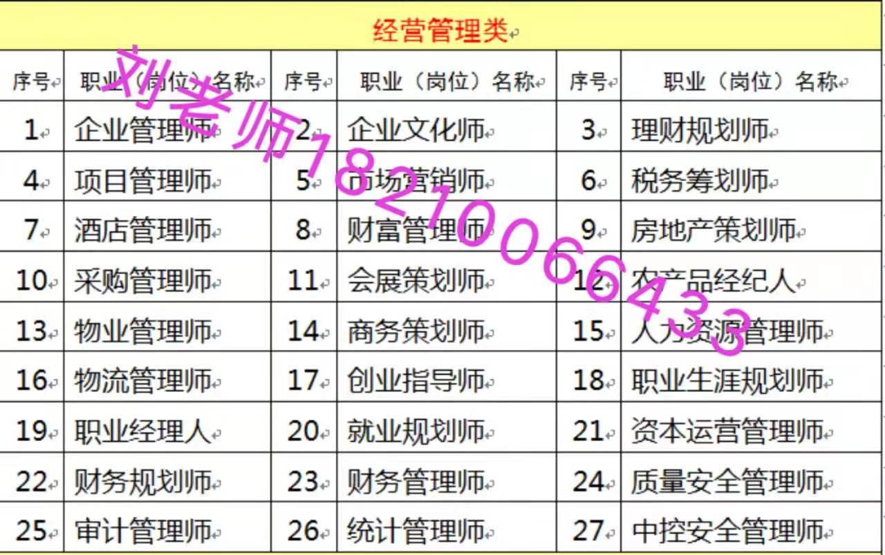 大连高级烹调师面点师高级证书报名BIM工程师AAA级信用人物业管理师物业经理人
