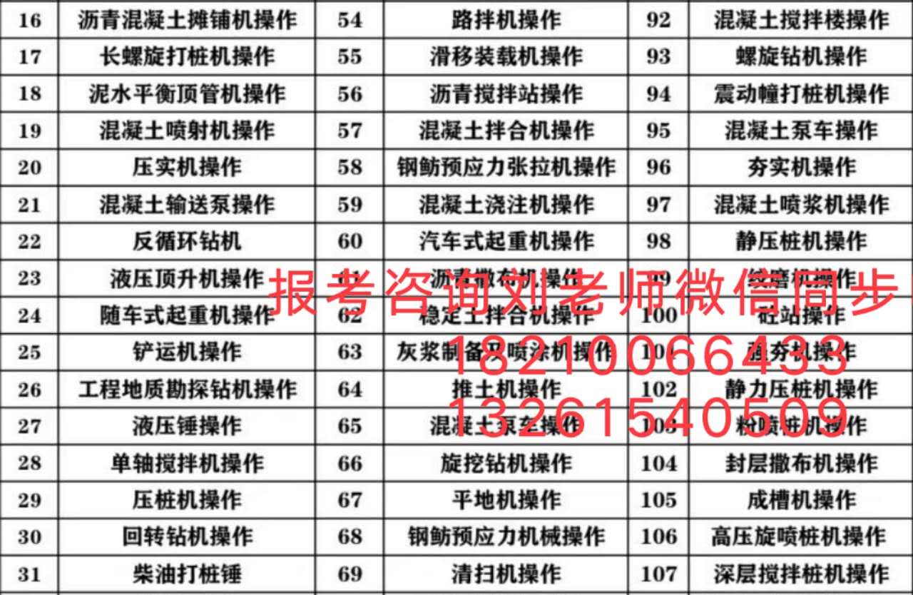 毕节电梯维修工安装电工证报名物业管理师高级证职业物业经理人多钱报名