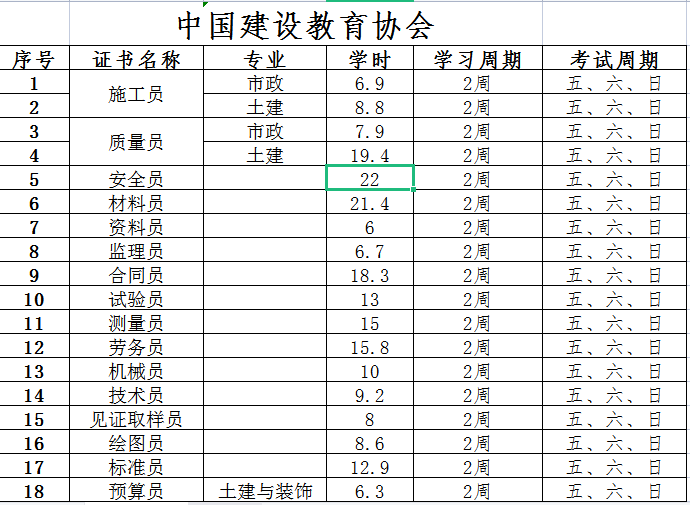 福建三明建筑九大员报名时间焊工培训电工BIM工程师幼儿教师保育员资格证