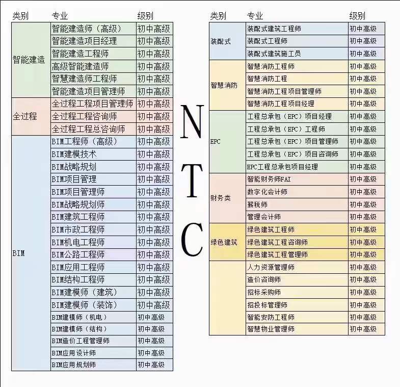 贵州贵阳税薪师建筑项目经理全过程EPC项目经理证书哪里考报考条件热门物业证