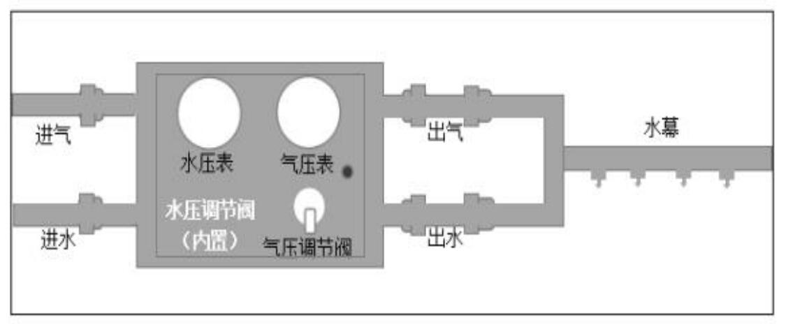 QDFS矿用气控式风水联动喷雾降尘装置工厂直发
