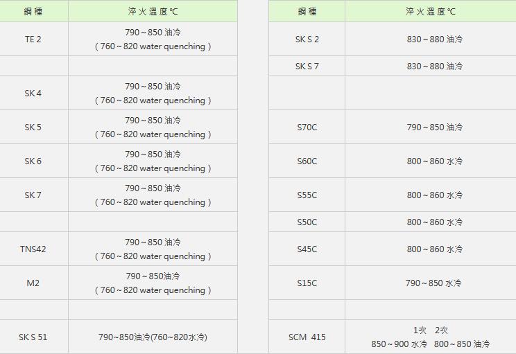 1632811571477892.jpg 弹簧钢淬火温度裕隆弹簧钢.jpg