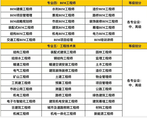 南京/无锡/徐州/常州/苏州怎么报名保安师保安经理保安员电工焊工高空作业施工操作员哪里考物业经理项目经理物业管理师物业职业经理人报名垃圾分类园林绿化城市环卫垃圾
