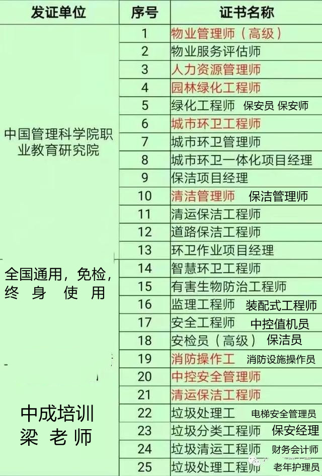 福建物业经理项目经理双证怎么考消防水电工程师园林绿化工程师城市环卫工程师垃圾处理工程师白蚁防治工程师白蚁防治员河道保洁工程师河道保洁员老年护理员老年护理师报名