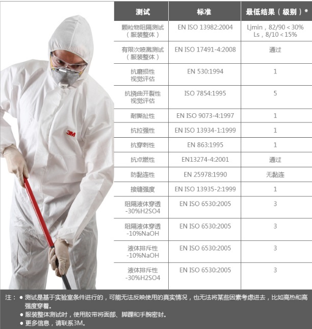 3M防尘连帽连体白色防静电防护服4510欧标五六类