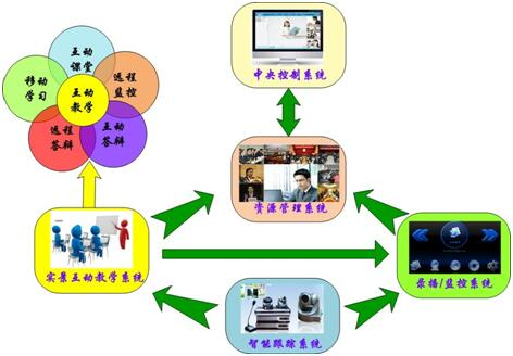 物流教育教学软件
