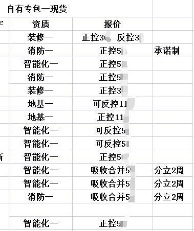 话说林州转让建筑三级钢构三级资质公司和接手西安建筑工程公司的区别