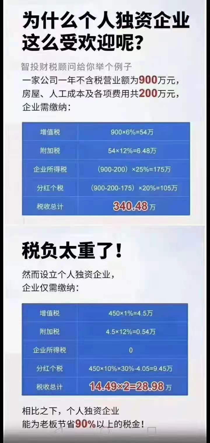 郑州营收300万以上企业与个独企业节省成本对比