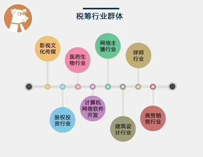 教育培训行业如何合规解决成本费用缺失？