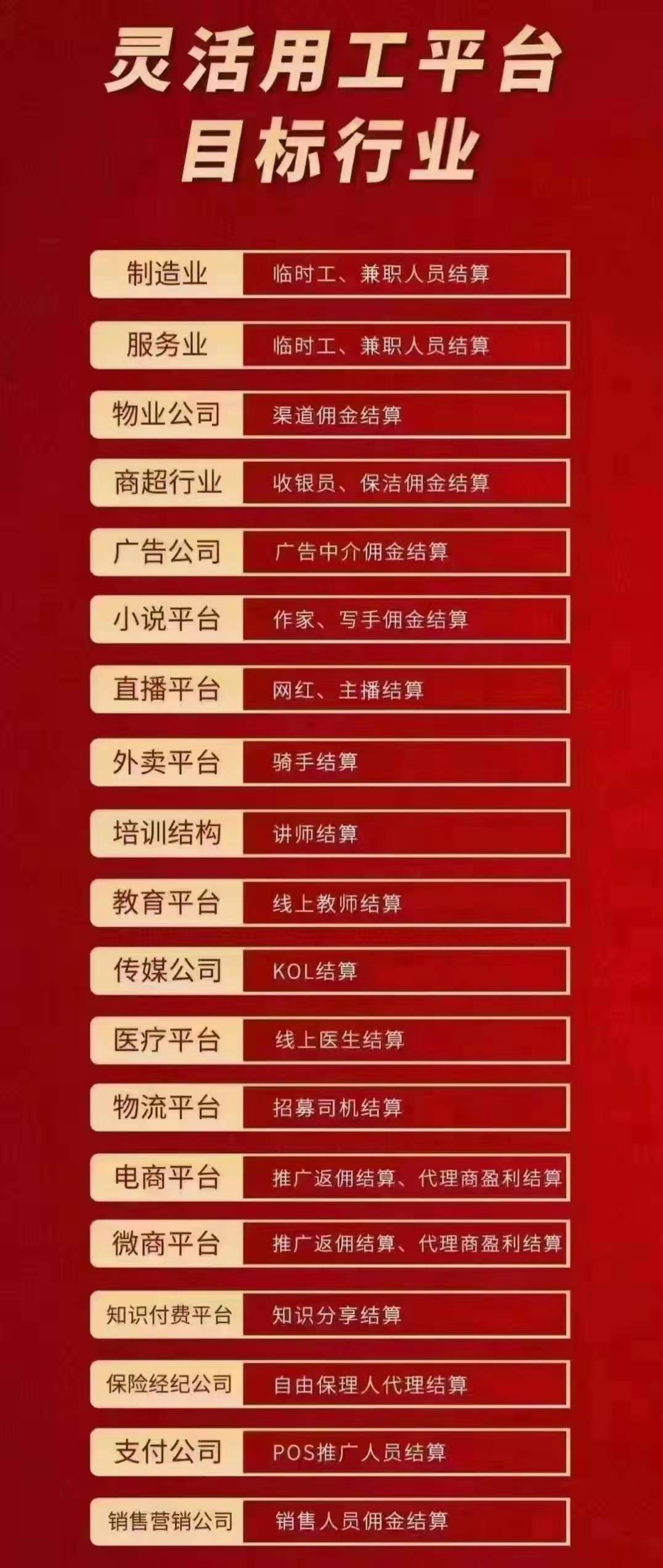 医美行业与线上教师如何合理解决高薪结算问题?