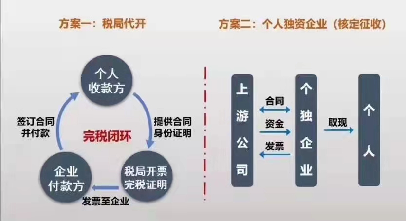 煤炭大宗贸易行业入驻河南产业园区需什么条件?