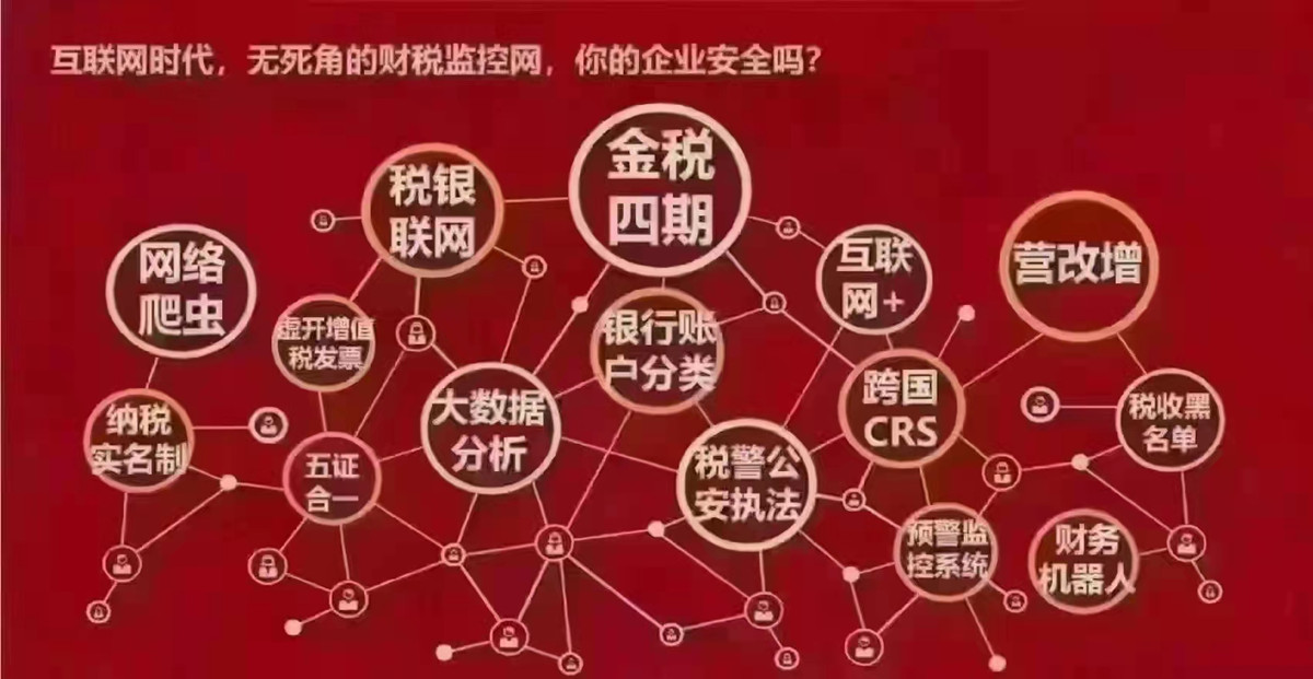 企业面对税务稽查应该注意什么?
