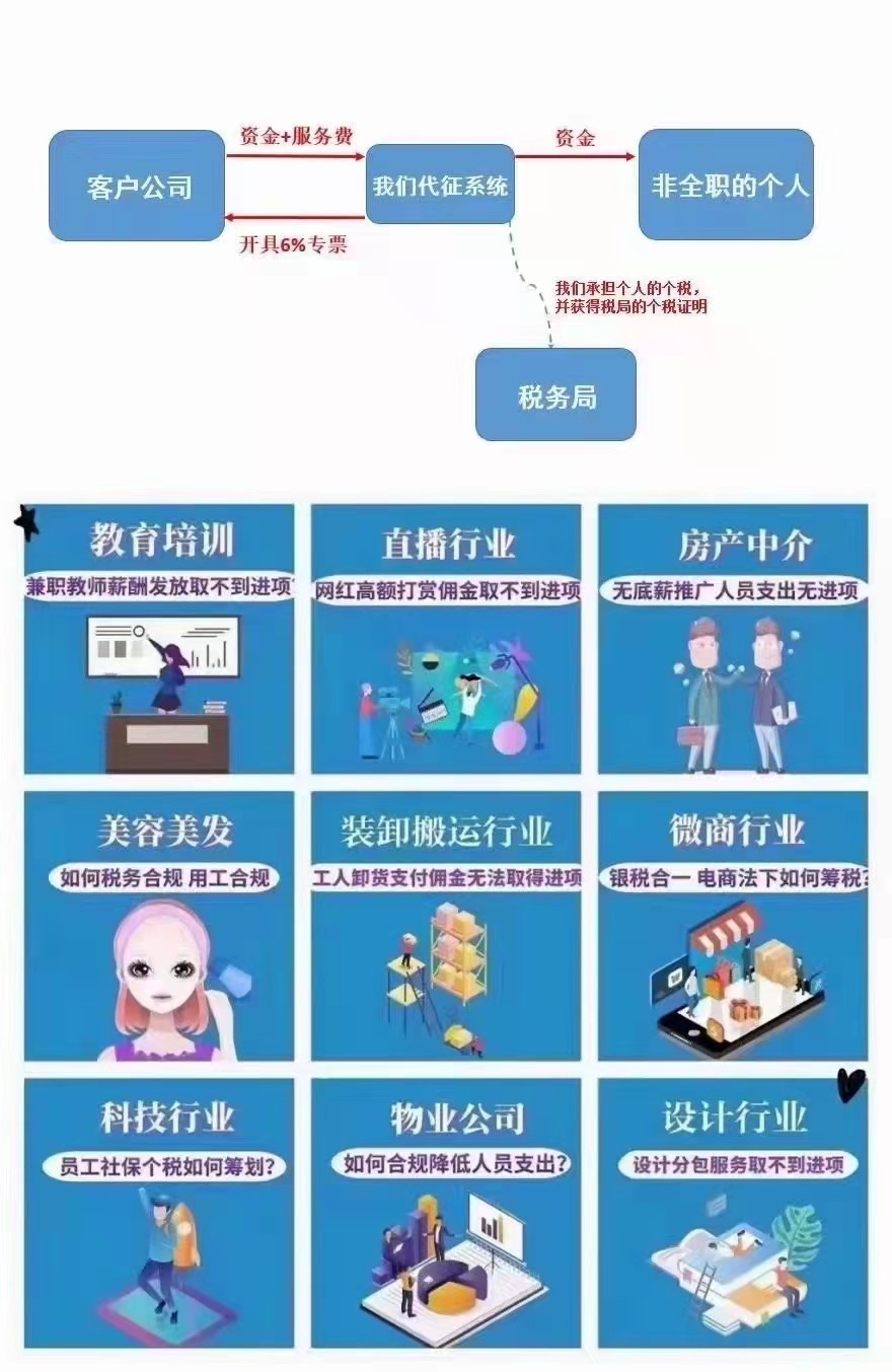 郑州软件开发企业怎么解决外聘程序员高薪无成本问题？