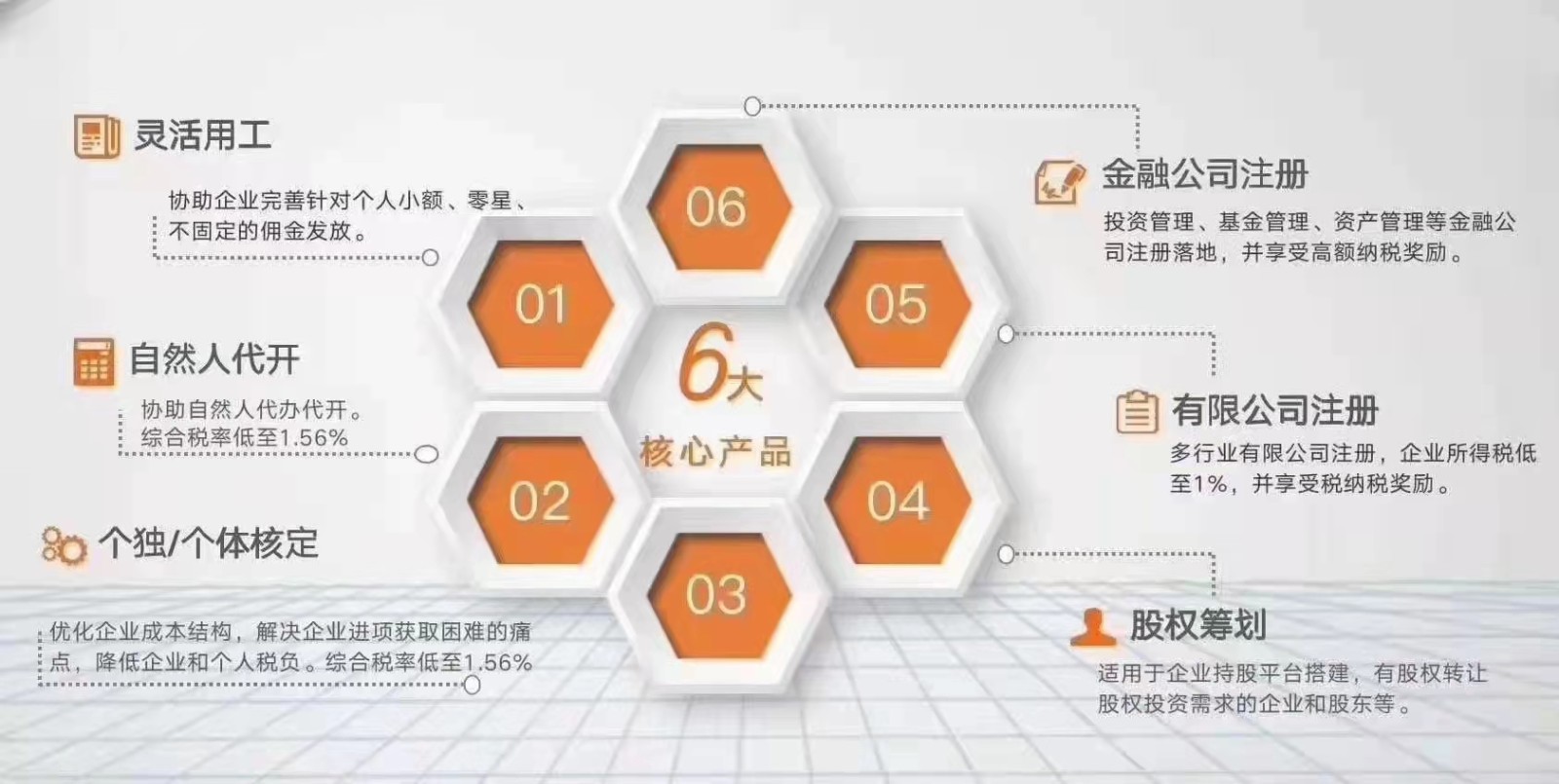 遇到税务稽查企业应该从哪方面合规应对?