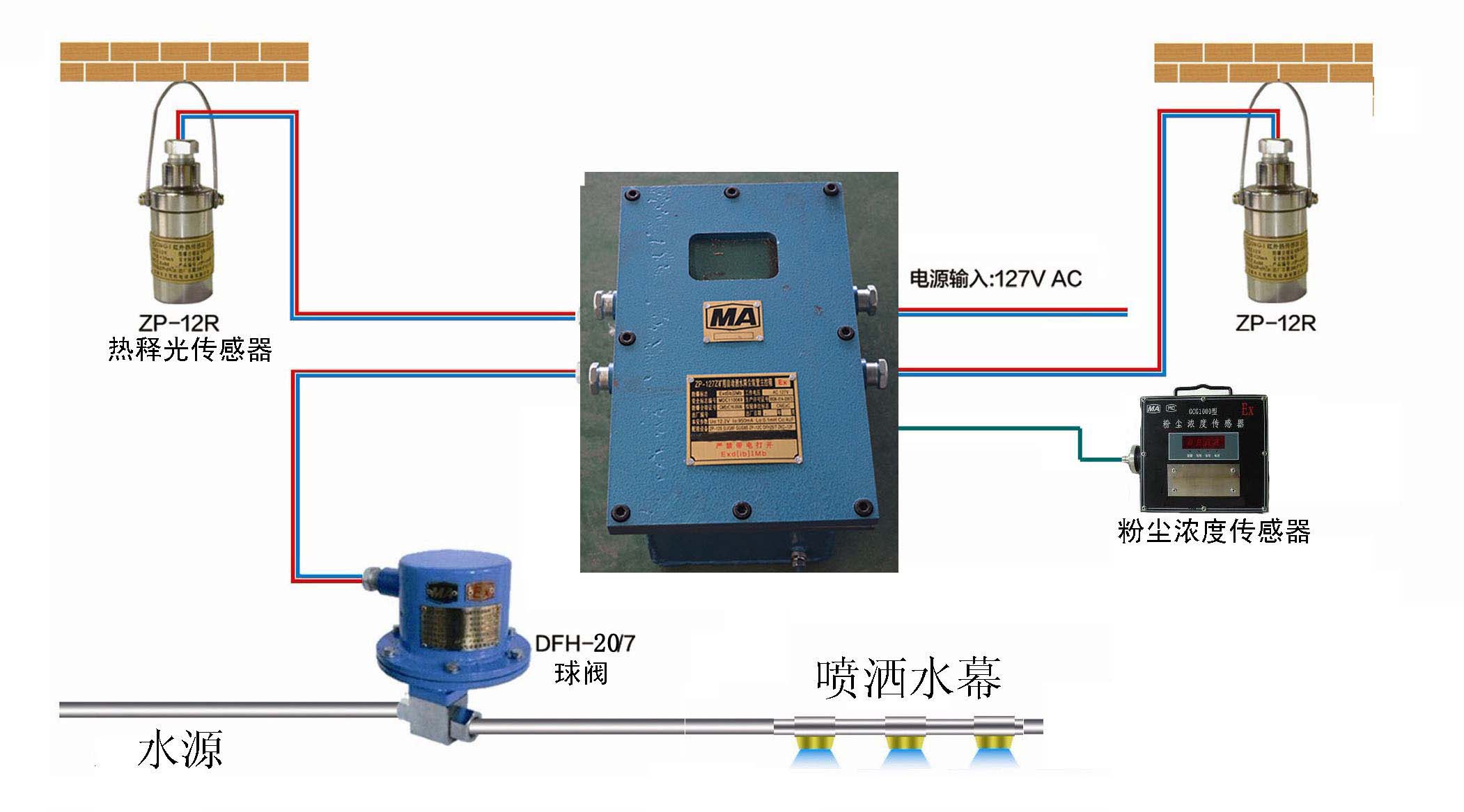 ZP127矿用粉尘超限自动喷雾 粉尘浓度自动降尘喷雾