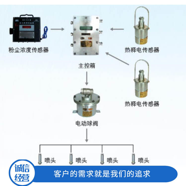 ZPW-12矿用无线水气两相喷雾降尘装置的价格