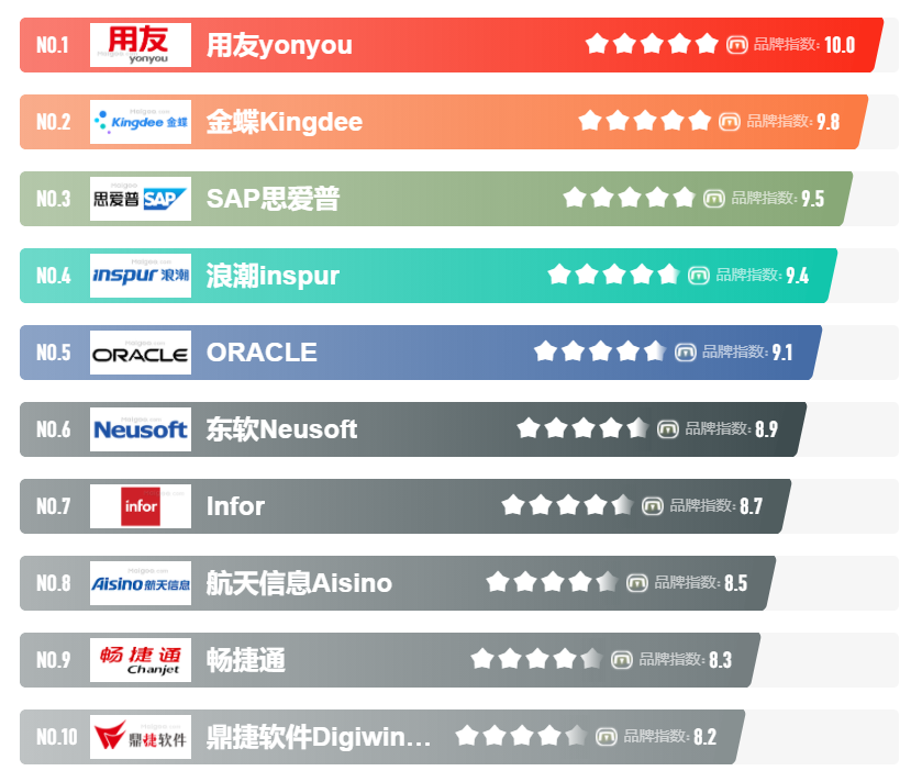 郑州财务软件怎么选择?河南高端财务外包服务