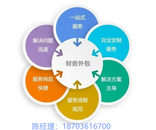 河南财务外包专业外包机构进行一种财务管理模式富