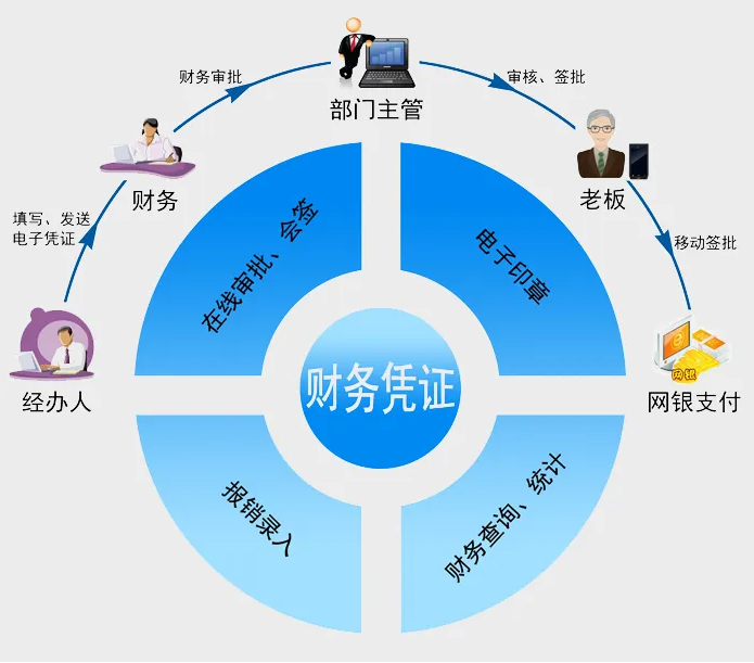 郑州商贸行业ERP系统搭建河南商贸公司erp系统建账（财务服务）