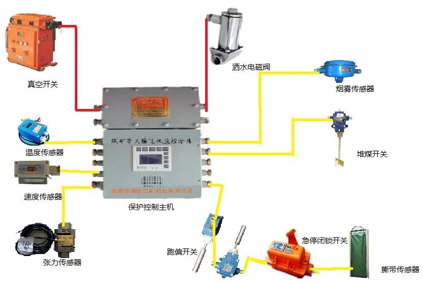 KHP378型皮带机综合保护装置9保