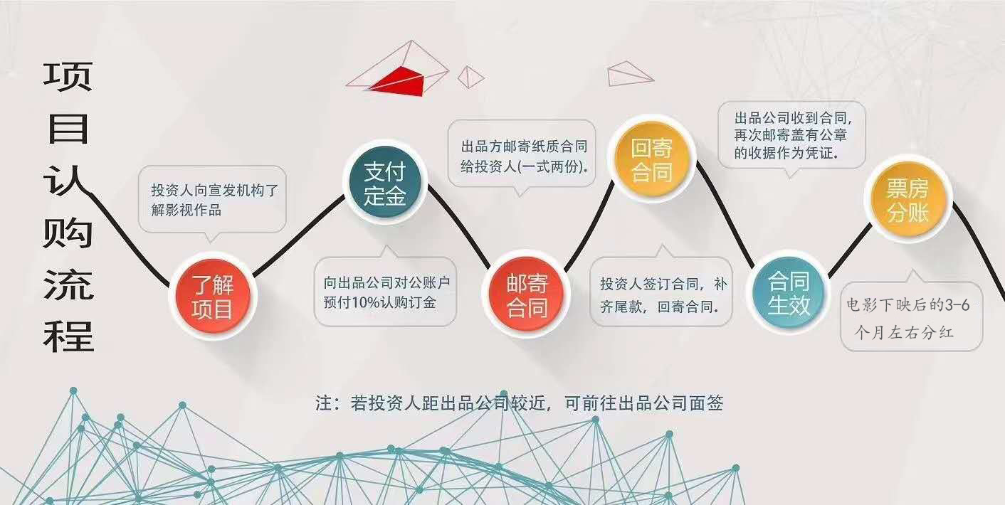 惊天救援电影成本是多少?散户投一股需要多少钱?2022已更新(今日/股市)