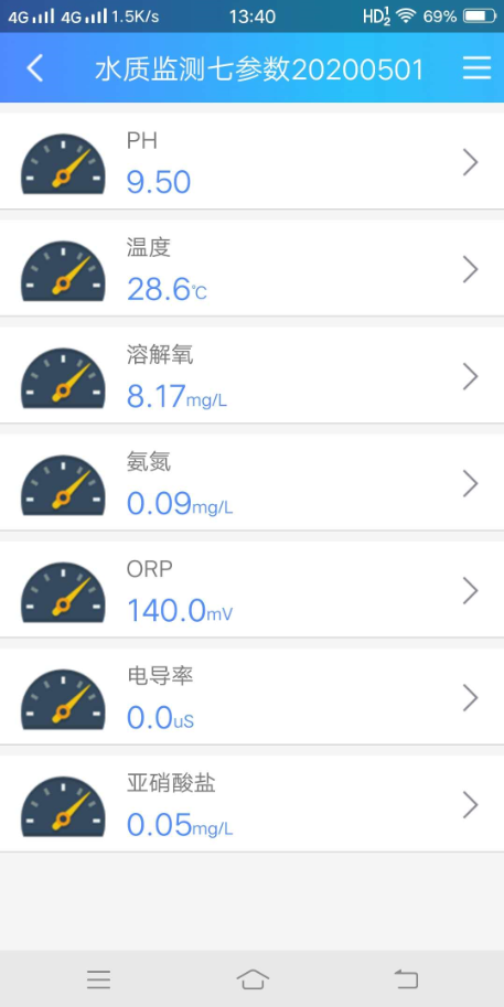 渔业水产养殖多参数监测仪