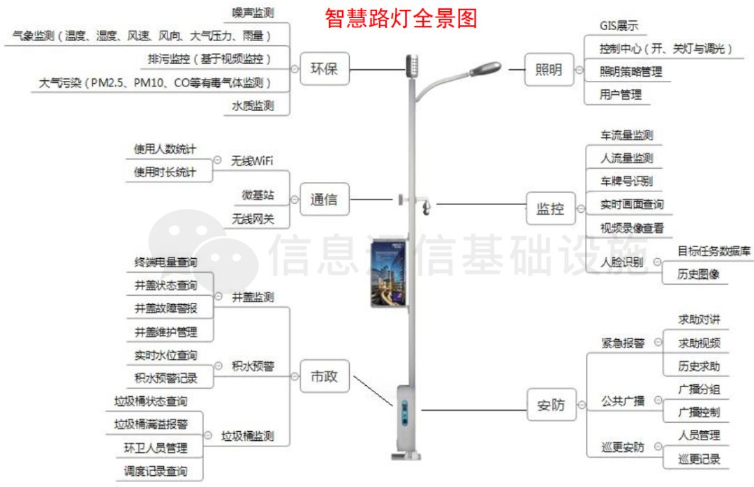 充电设备智慧杆免费安装