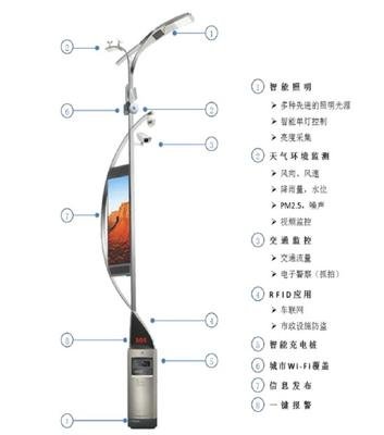 环境监测智慧杆多少钱